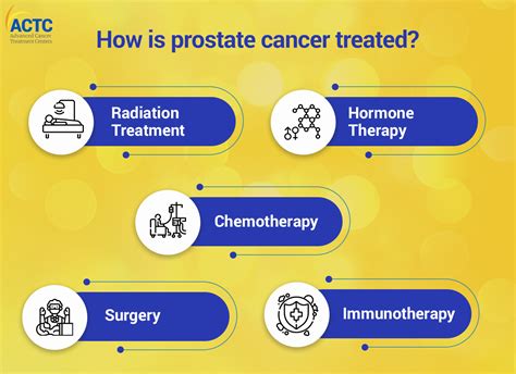 prostate cancer near yuba city|Prostate Cancer Services .